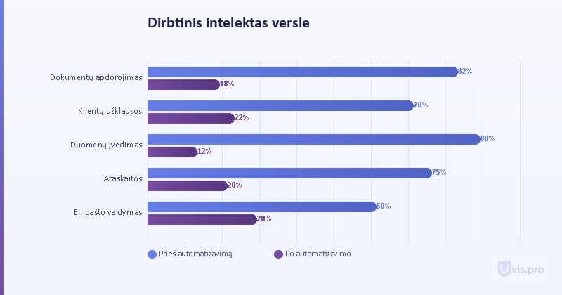 Dirbtinis intelektas versle