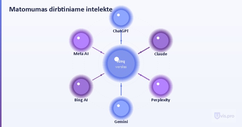 Matomumas dirbtiniame intelekte